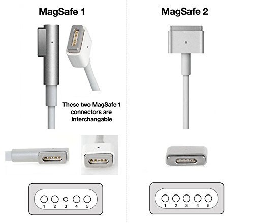60WL-Tip Magsafe 1 Compatible Laptop Adapter/Power Supply for Mac Book Pro 13-Inch- for Mac Book Released Before Mid 2012 - Image 3