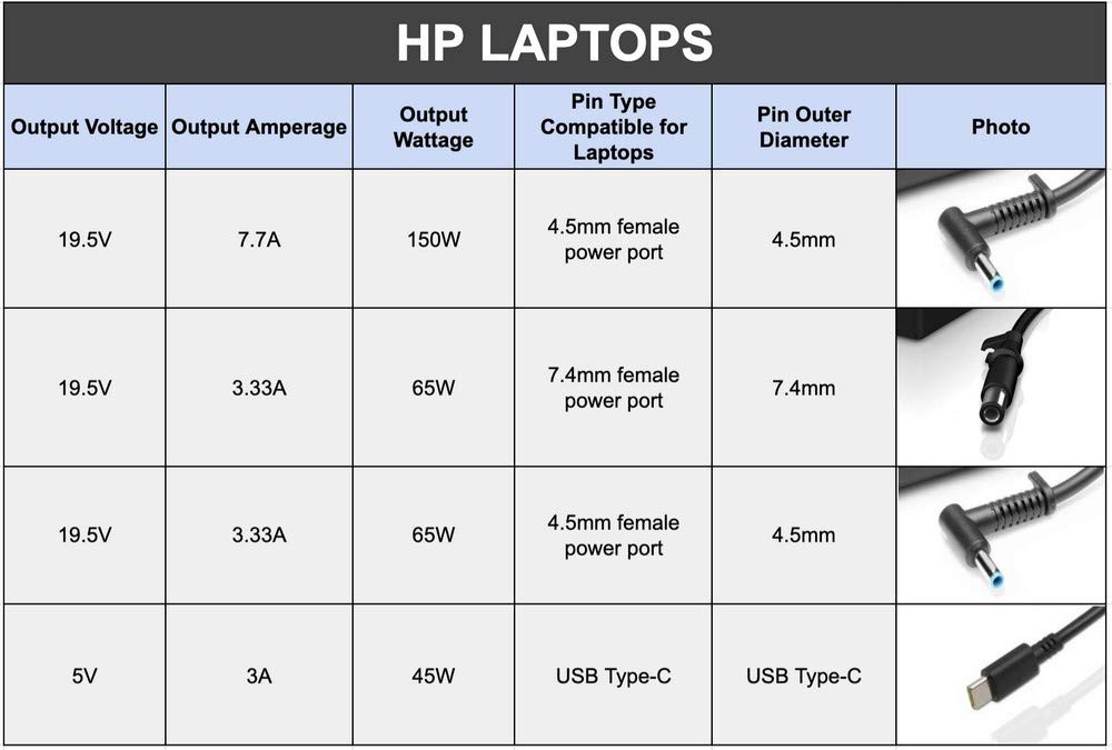 HP W7Q01AA#ACJ 65W 3-Pin Power Adapter (Black)(With Power Cable) - Image 3
